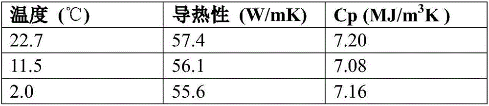 Process for preparing thermally conductive oriented uhmwpe products and products obtained therefrom