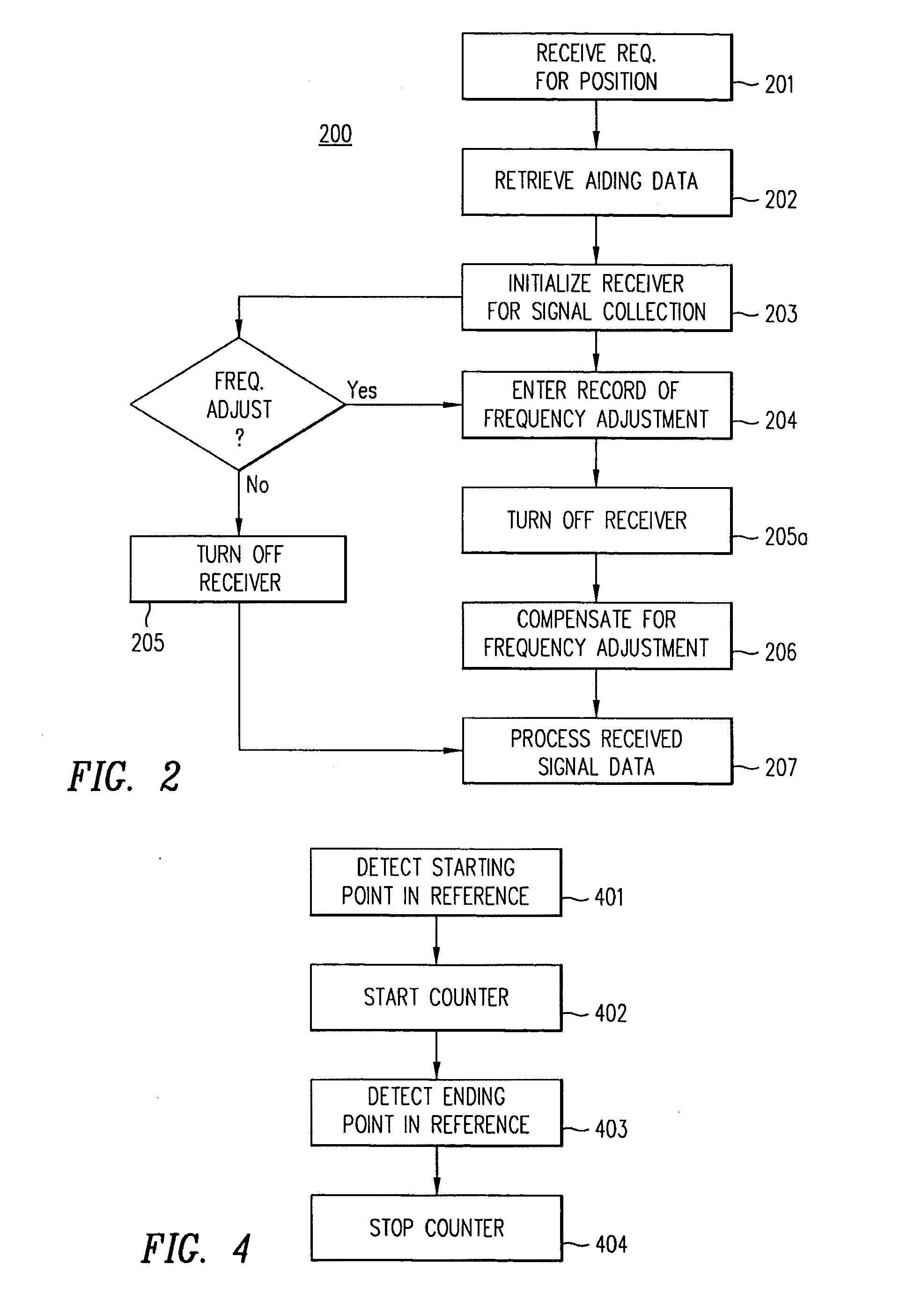 Compensation for Frequency Adjustment in Mobile Communication-Positioning Device With Shared Oscillator