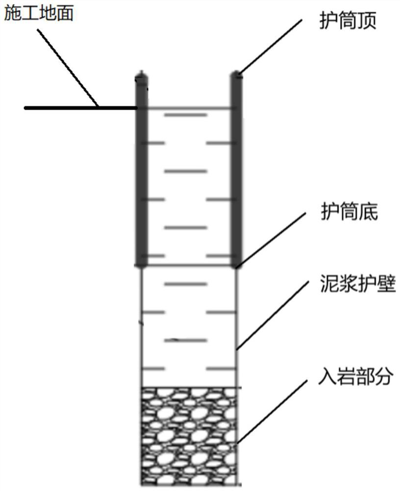 Construction method of reinforced concrete cast-in-place pile under complex geological conditions