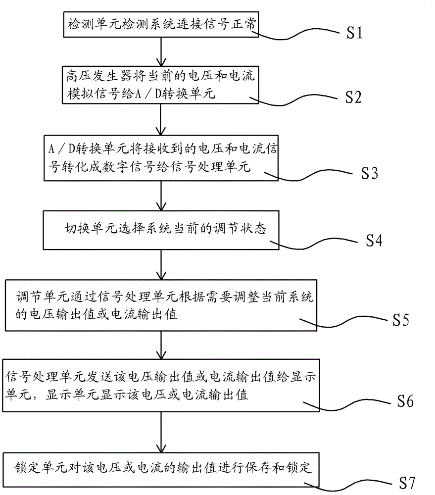 Output regulating system and method for static electricity eliminator