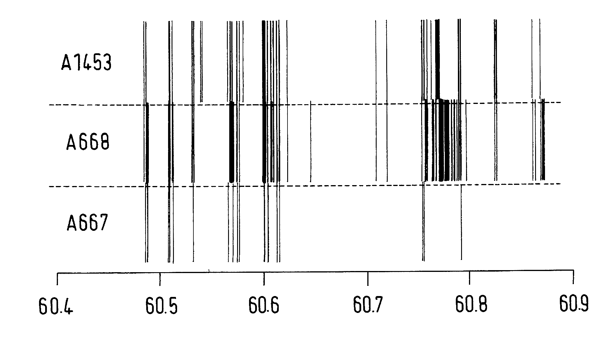 Method and device for identification of correlations between alarm messages or between alarm messages and operator actions