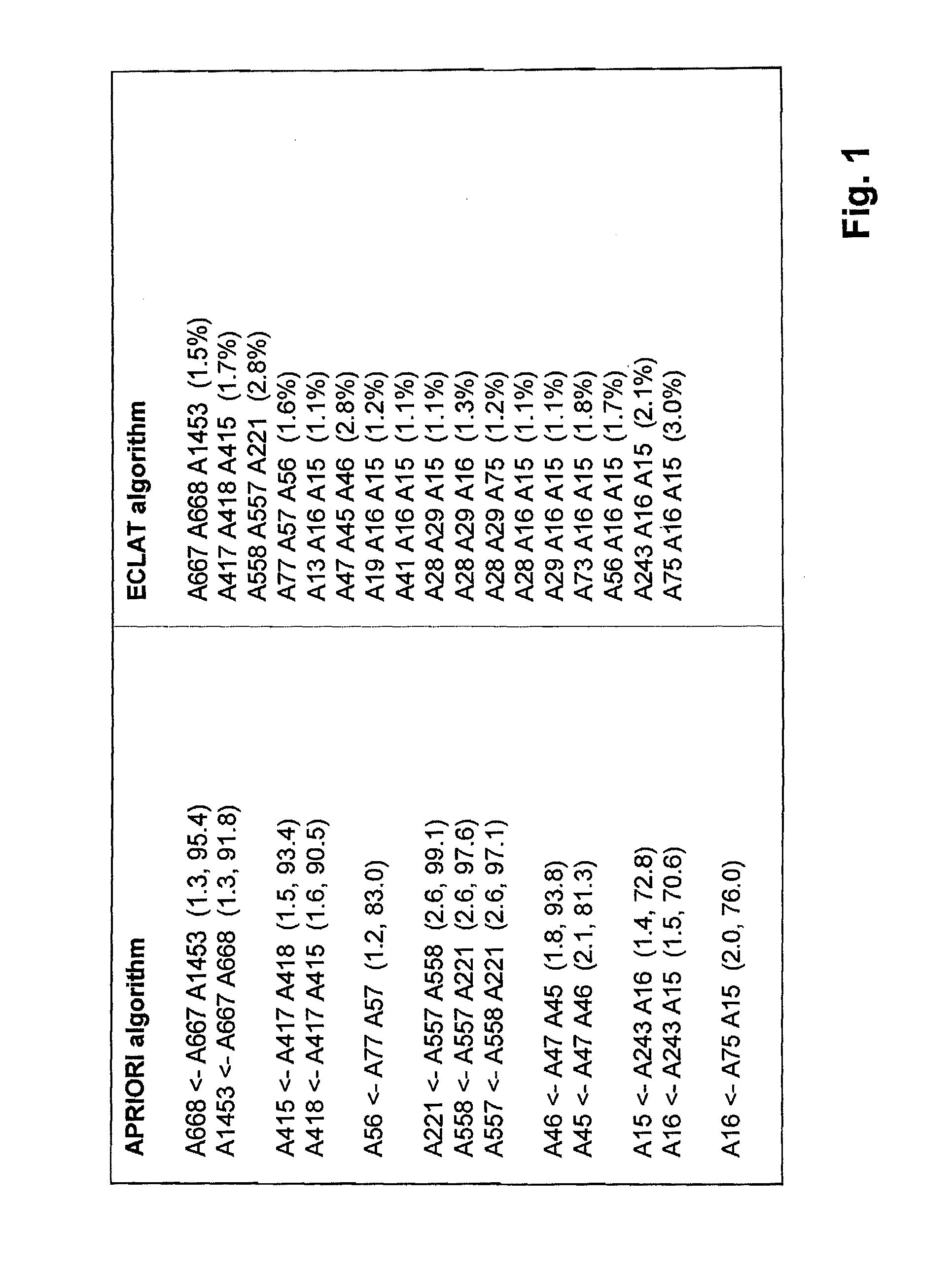 Method and device for identification of correlations between alarm messages or between alarm messages and operator actions