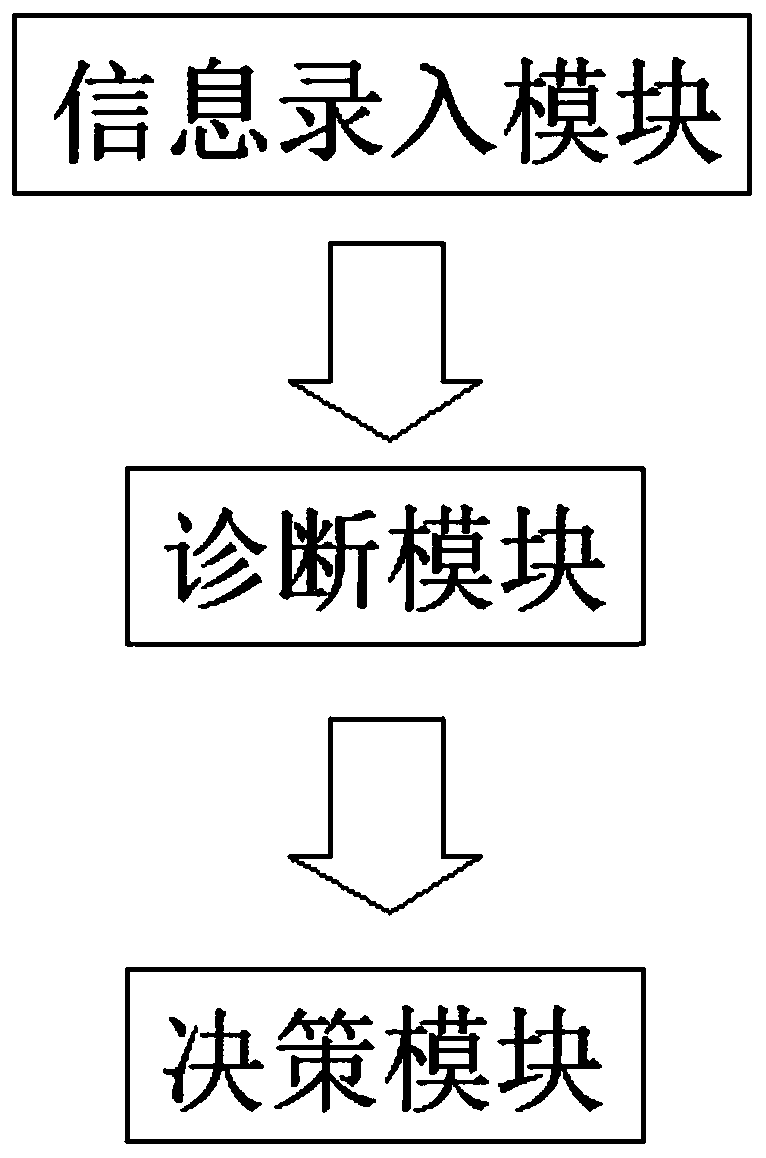 Elbow joint peripheral bone fracture clinical intelligent decision support system