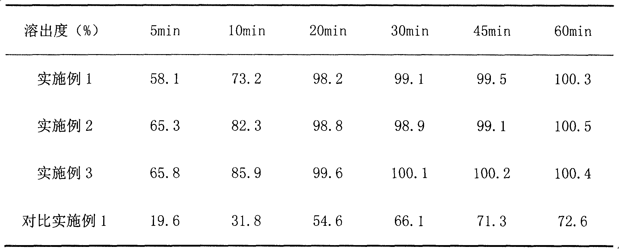 Lipoic acid capsules as well as preparation process and application thereof