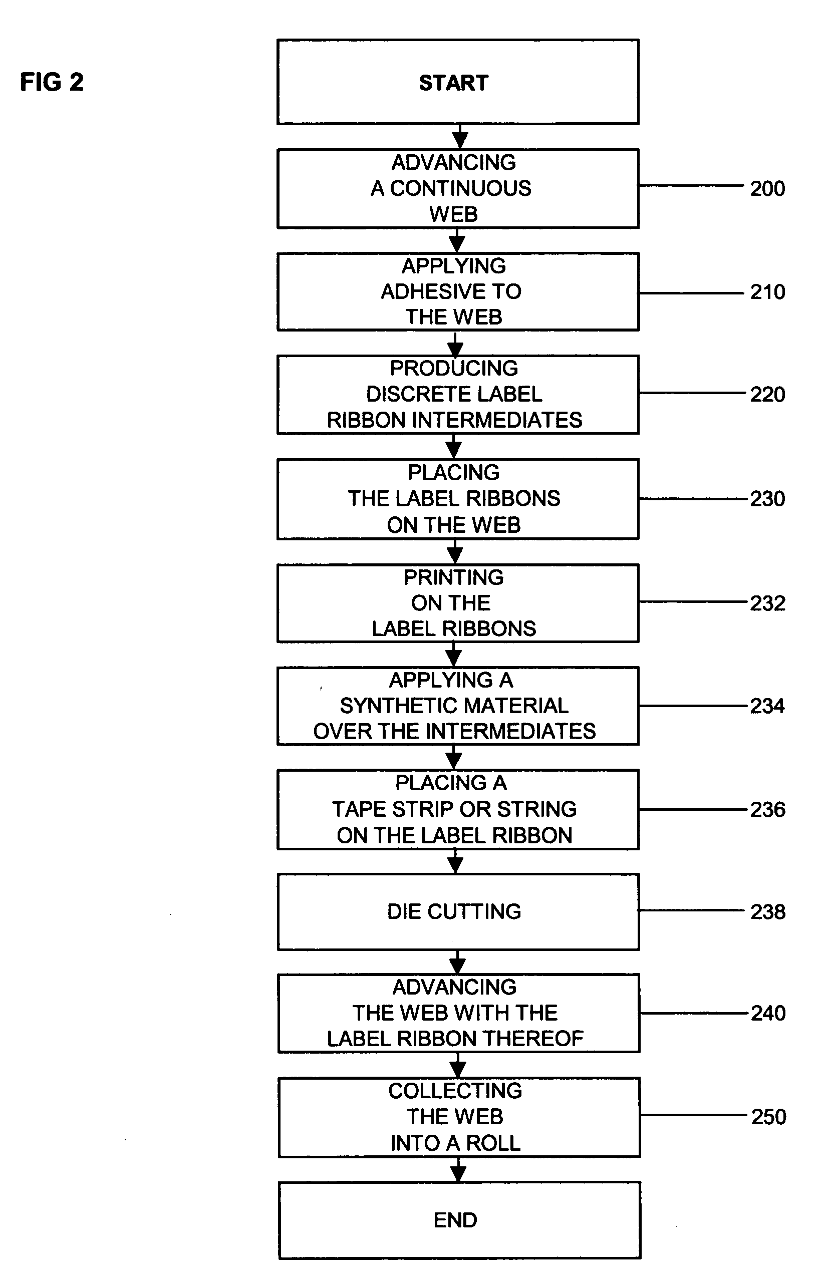 Method of preparing prime labels and intermediate web assemblies produced therewith
