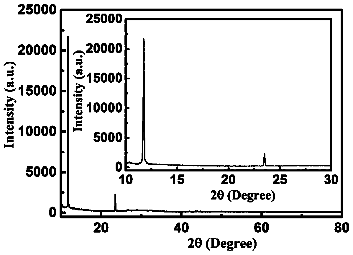 A kind of preparation method of metal organic compound negative electrode material