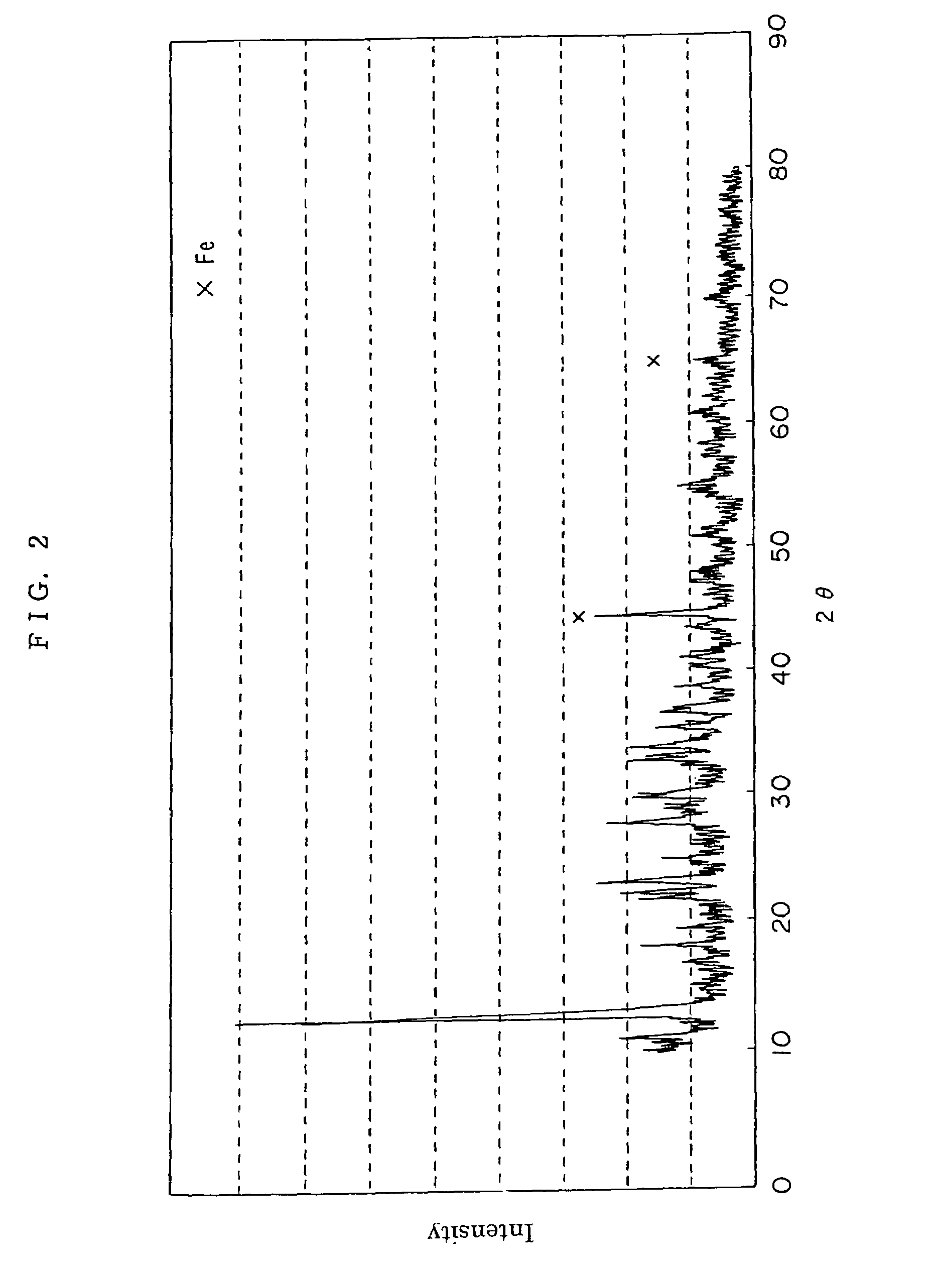 Method for preparing positive electrode material for secondary cell, and secondary cell