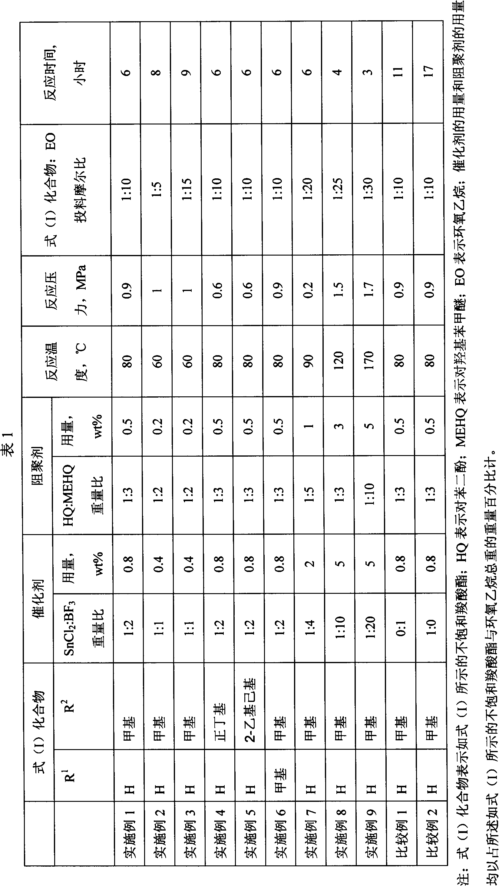 Preparation method for polyethylene glycol mono alkyl ether unsaturated carboxylic ester