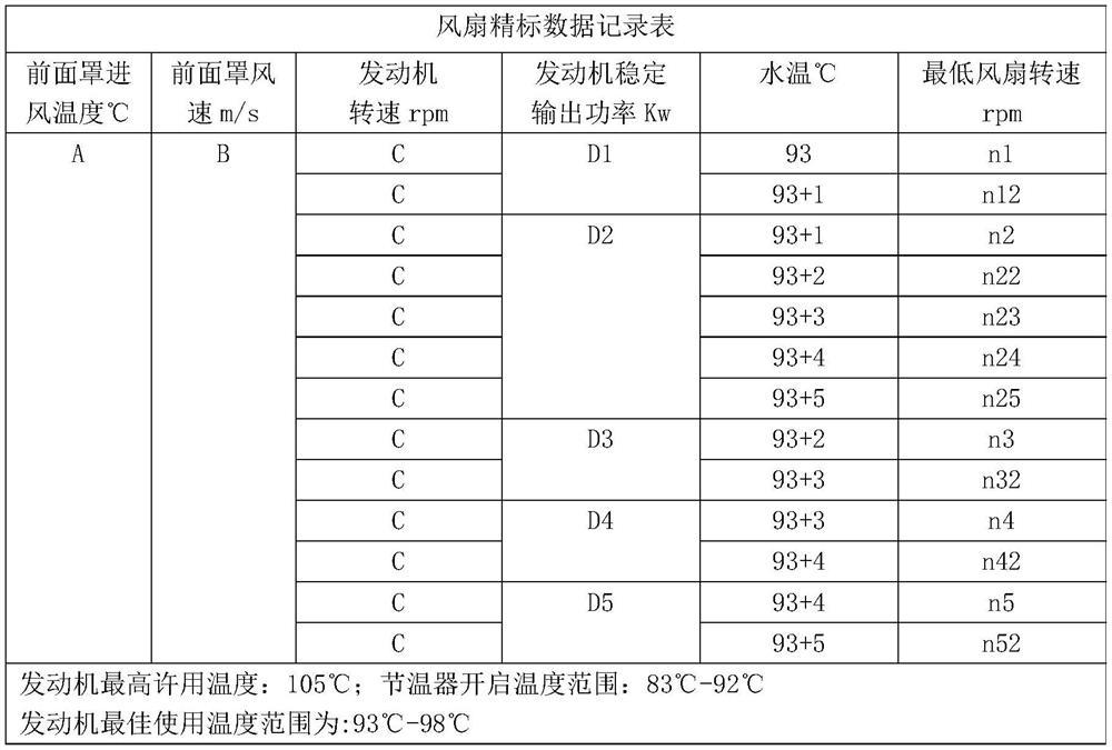 Heavy-duty automobile electric control silicone oil clutch fan calibration method