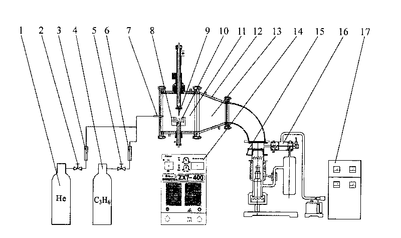 Synthetic method and equipment of magnetic liquid taking carbon coated metal nano particles as magnetic carriers