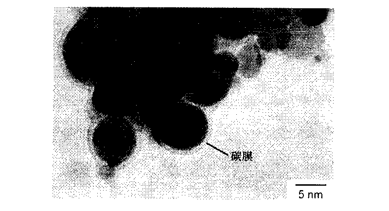 Synthetic method and equipment of magnetic liquid taking carbon coated metal nano particles as magnetic carriers