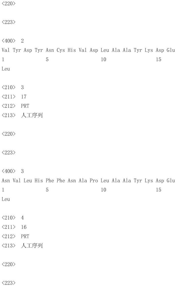 vnsak polypeptide and its application