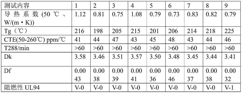 High-thermal-conductivity silicon-containing flame-retardant resin composition and application thereof