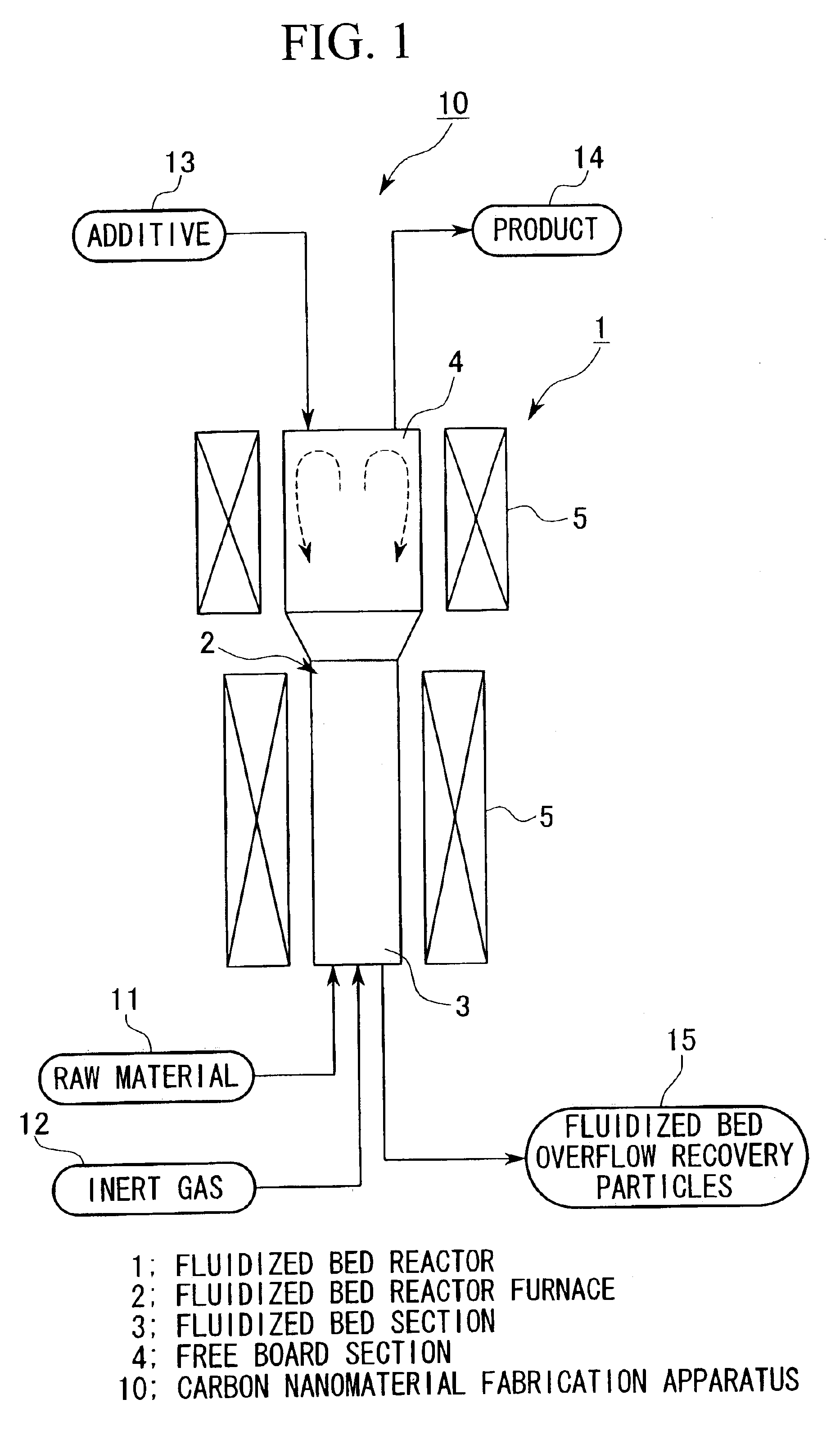 Manufacturing method for a carbon nanomaterial, a manufacturing apparatus for a carbon nanomaterial, and manufacturing facility for a carbon nanomaterial