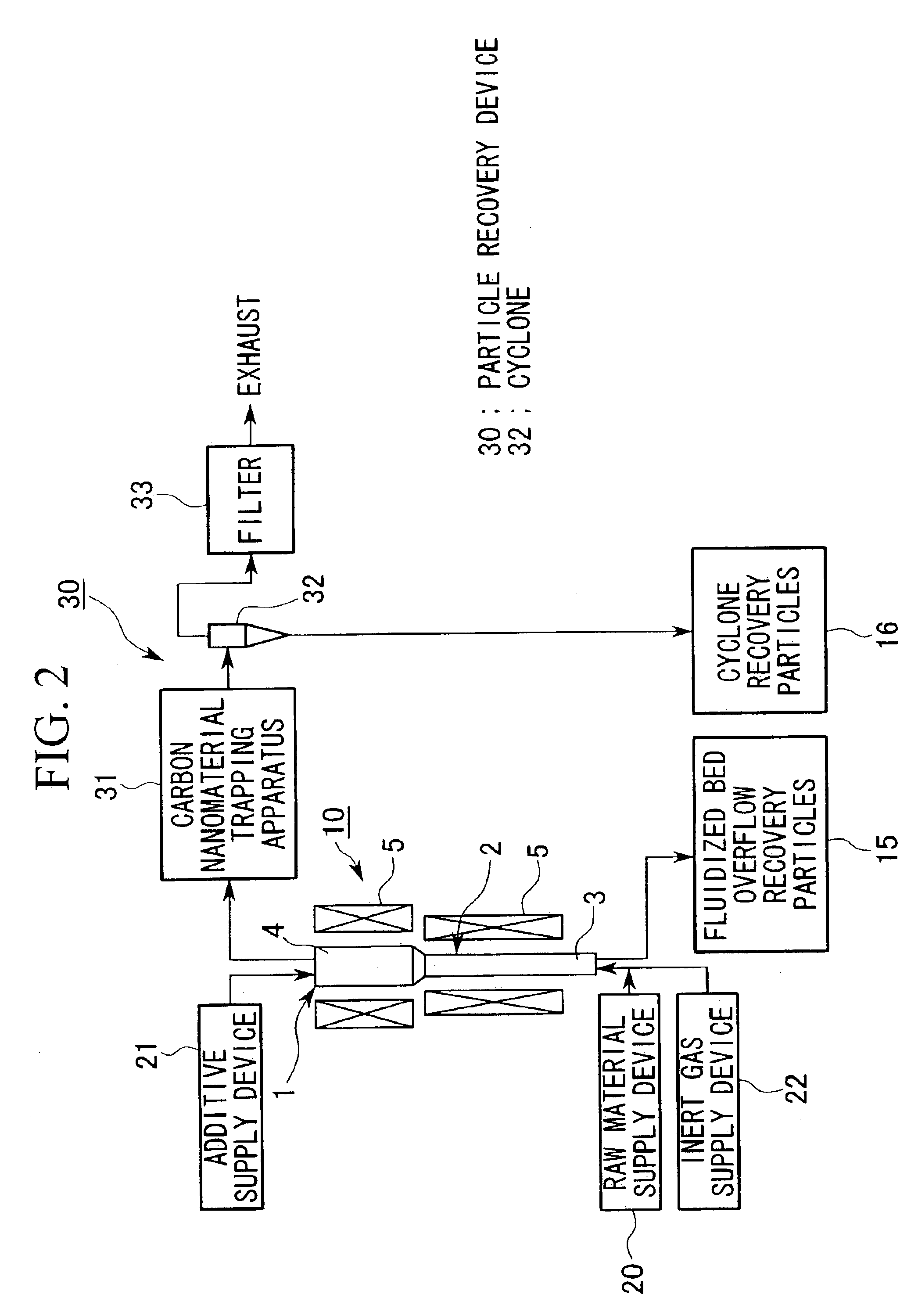 Manufacturing method for a carbon nanomaterial, a manufacturing apparatus for a carbon nanomaterial, and manufacturing facility for a carbon nanomaterial
