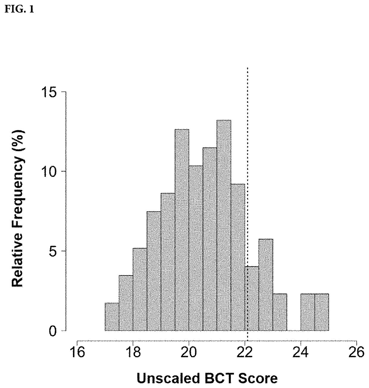 Methods for predicting effectiveness of chemotherapy for a breast cancer patient