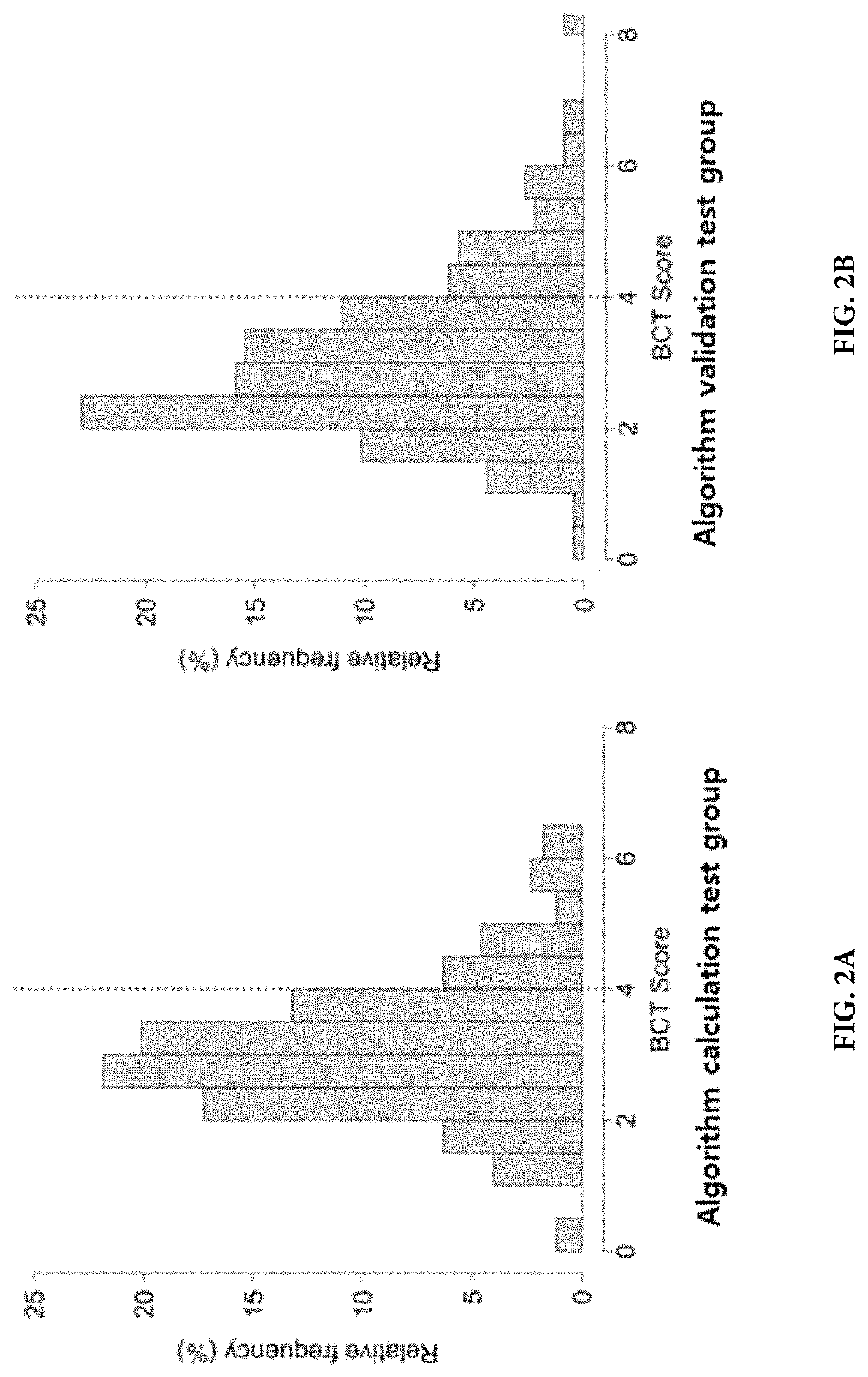 Methods for predicting effectiveness of chemotherapy for a breast cancer patient