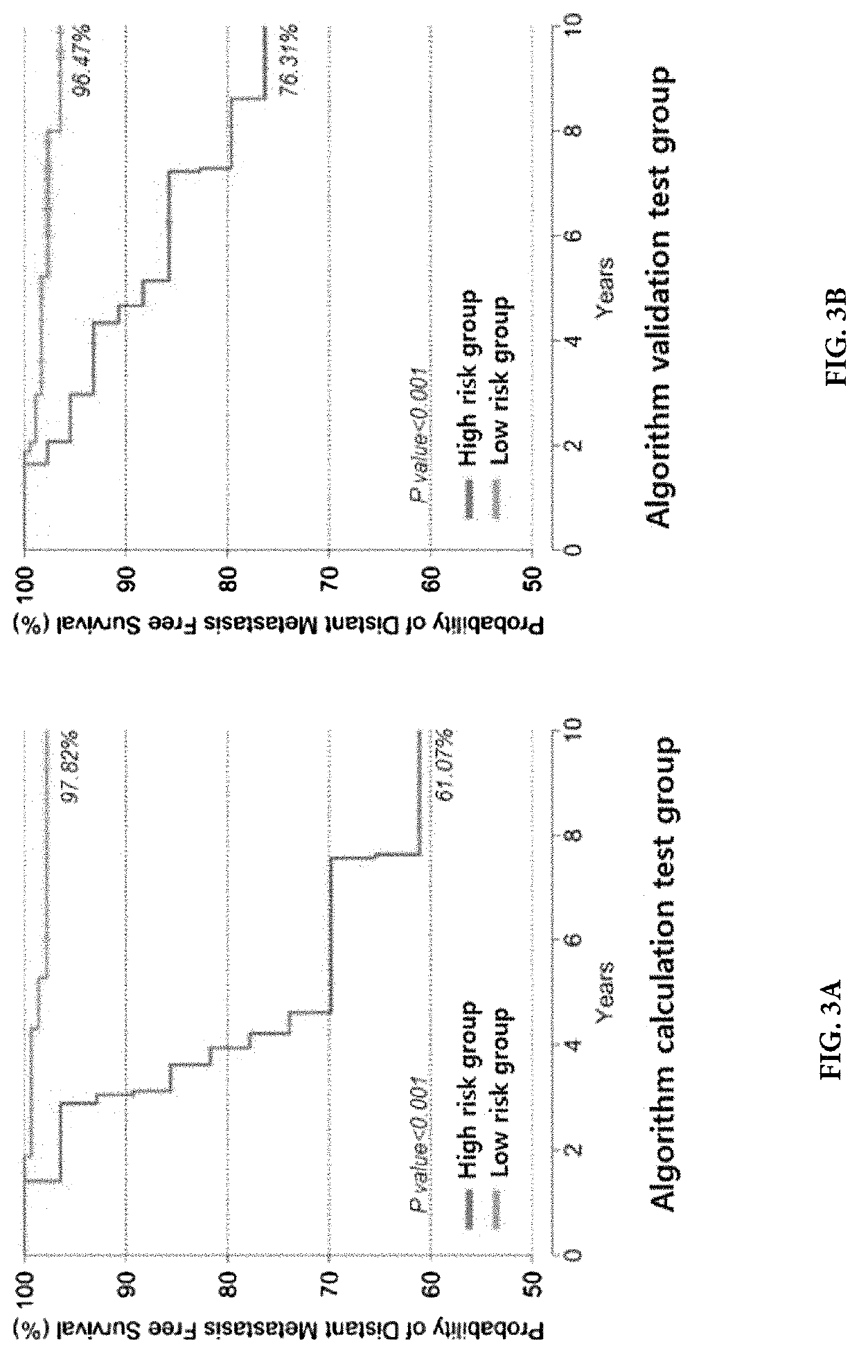 Methods for predicting effectiveness of chemotherapy for a breast cancer patient