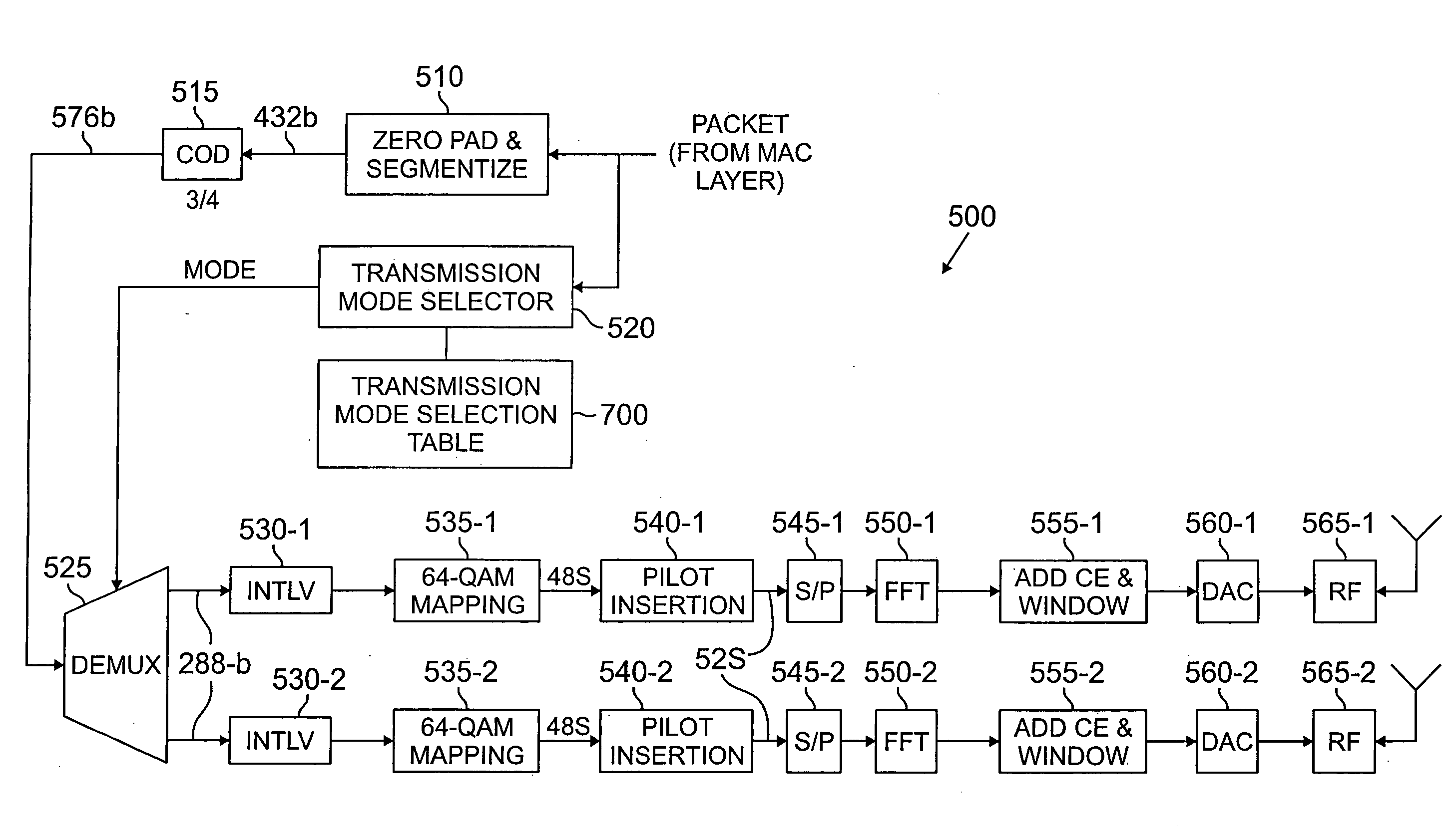 Method and apparatus for selecting a transmission mode based upon packet size in a multiple antenna communication system