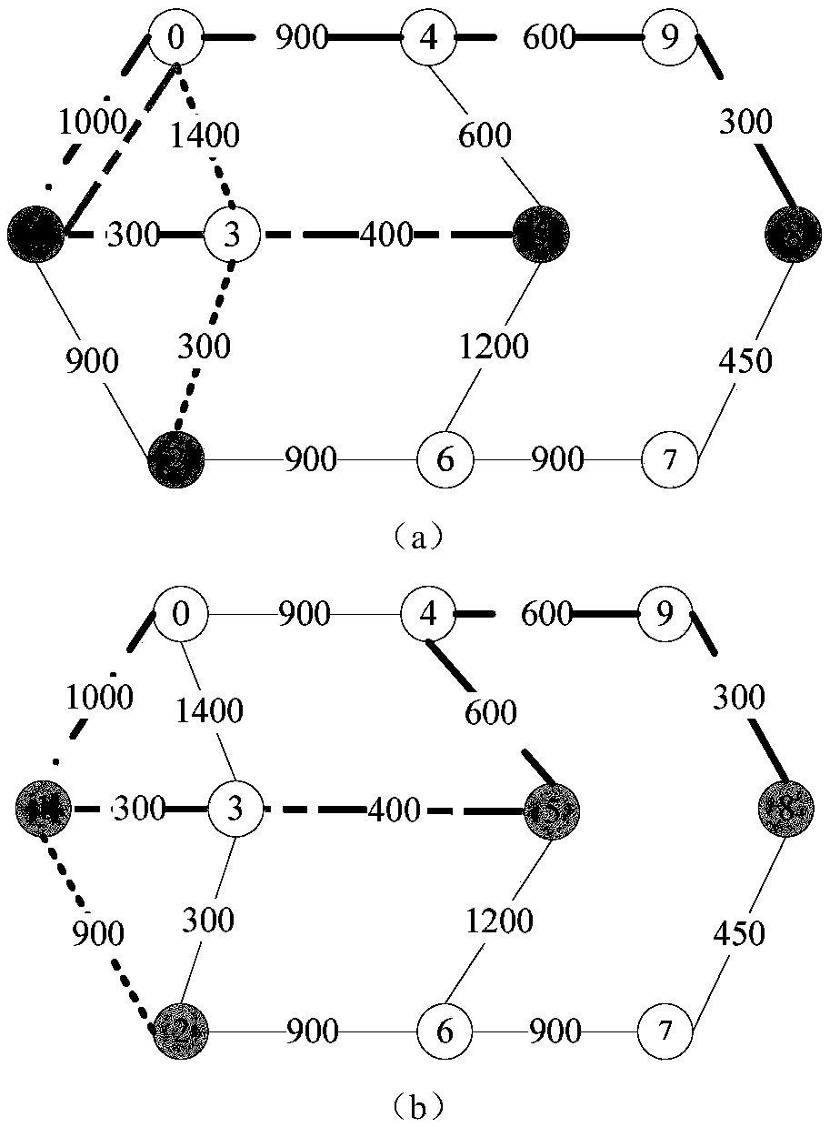Method for Generating Minimum Spectrum Optical Tree for Any Multicast Service Routing with Shared Optical Path Combination