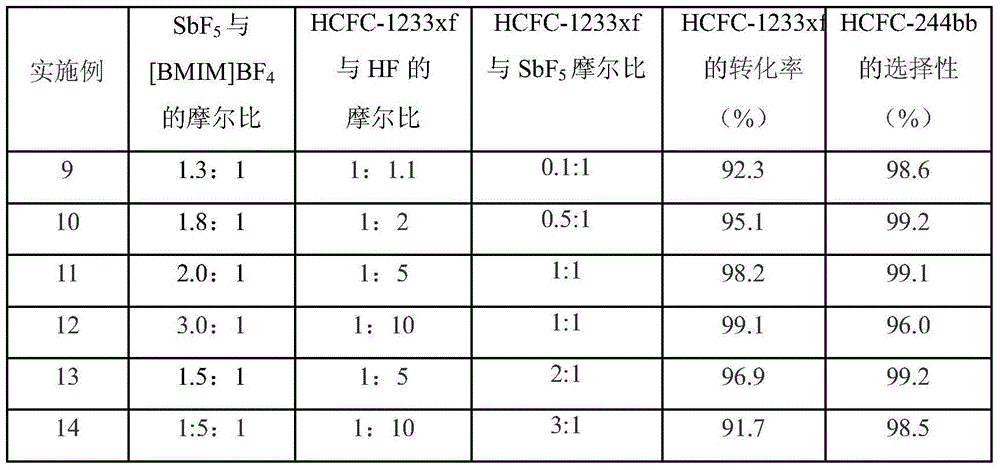 Method for preparing HCFC-244bb