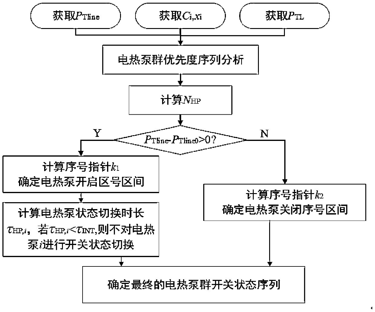 Method and system for stabilizing power fluctuation of tie-lines of microgrid based on group control heat pump