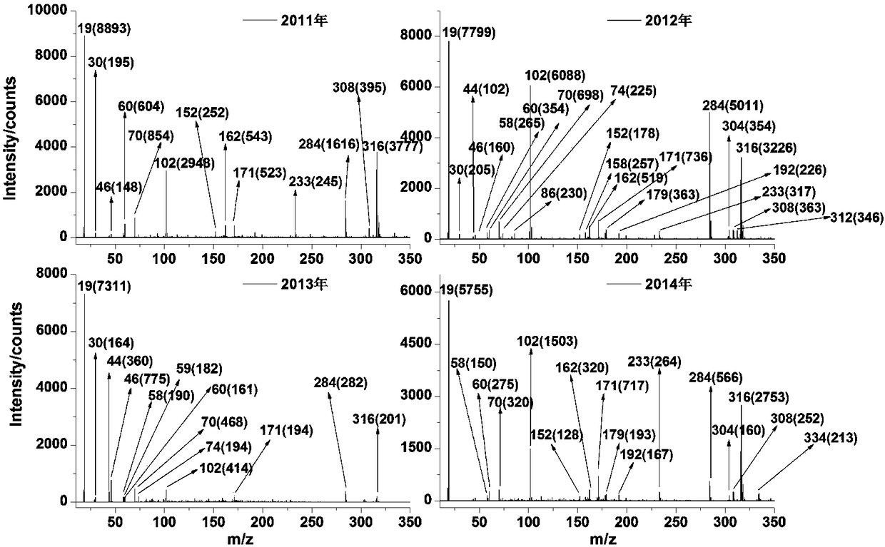 Device and method for quickly and non-destructively identifying aged grains of different years