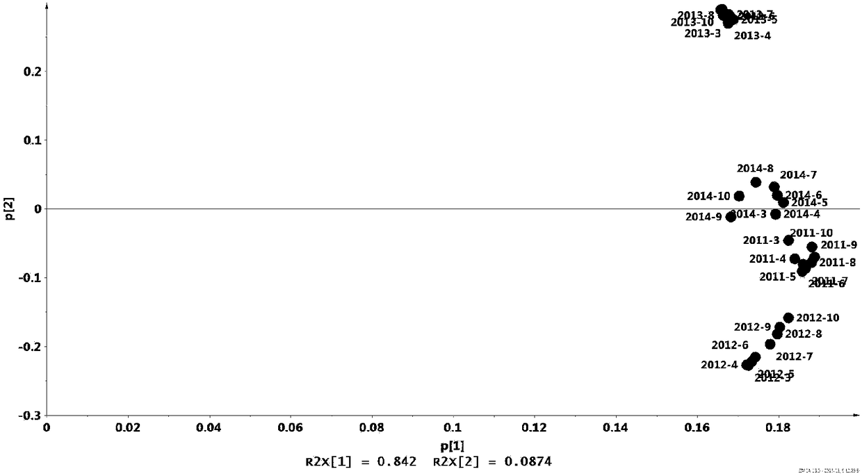 Device and method for quickly and non-destructively identifying aged grains of different years