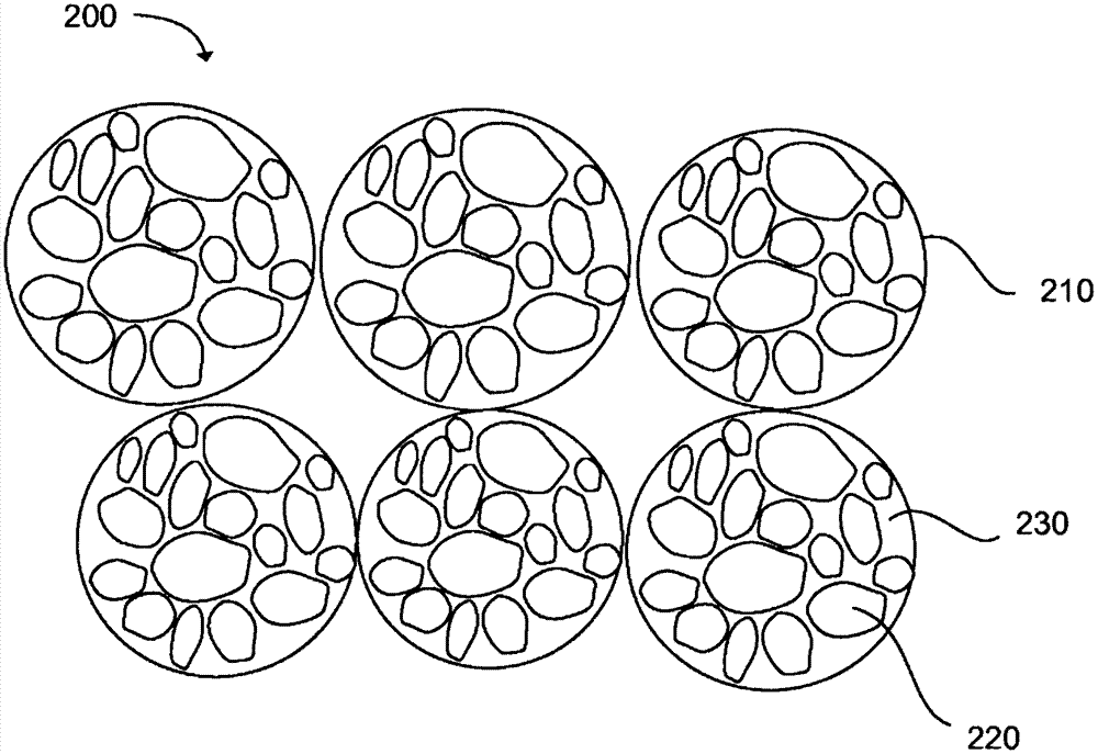 Production of substantially spherical metal powers