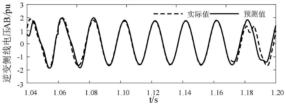 An Improved Method of Coordinated Control for Commutation Failure Predictive Control of Multi-infeed DC Systems