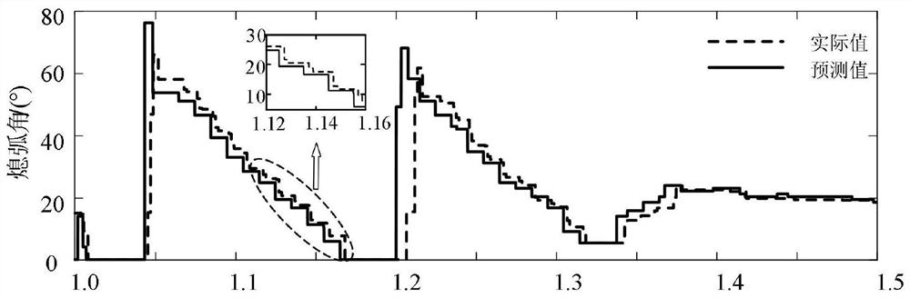 An Improved Method of Coordinated Control for Commutation Failure Predictive Control of Multi-infeed DC Systems