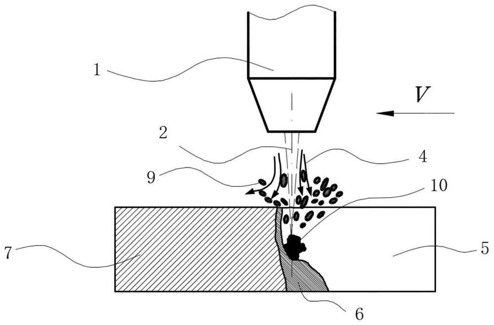 A thick plate laser cutting method