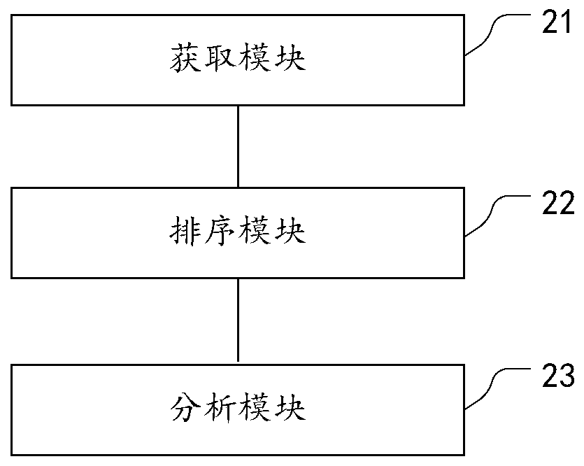 A method and a system for generating business account records according to invoices