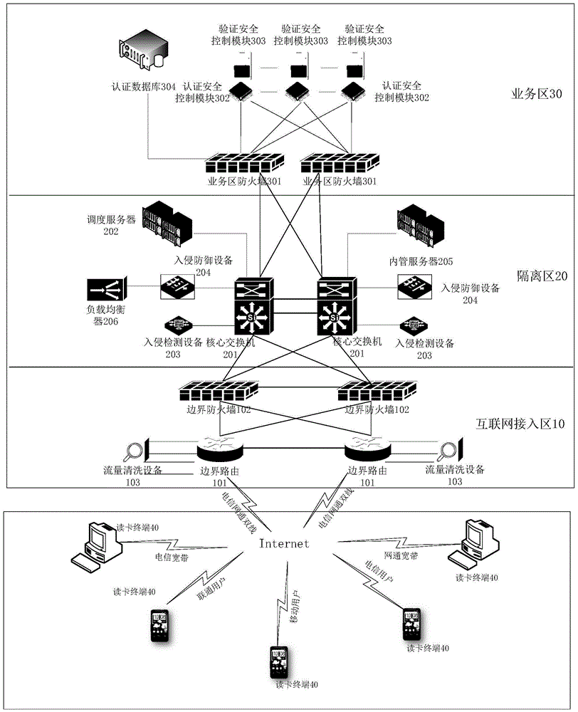Identity card cloud authentication system and card reading system