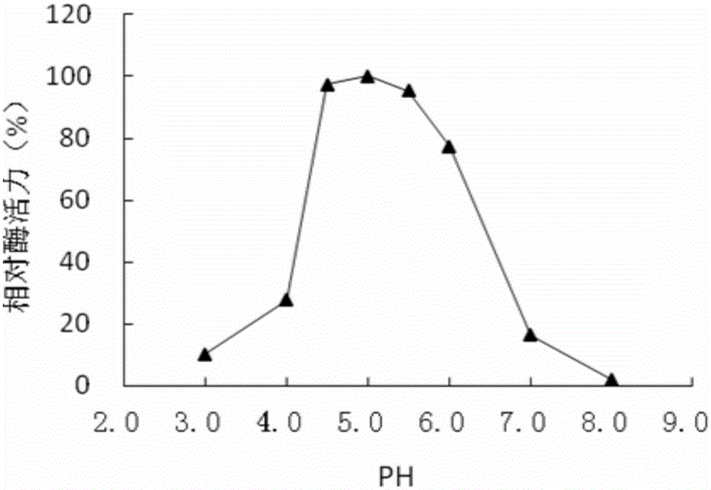 Acidic cellulose from fungus and gene and application thereof