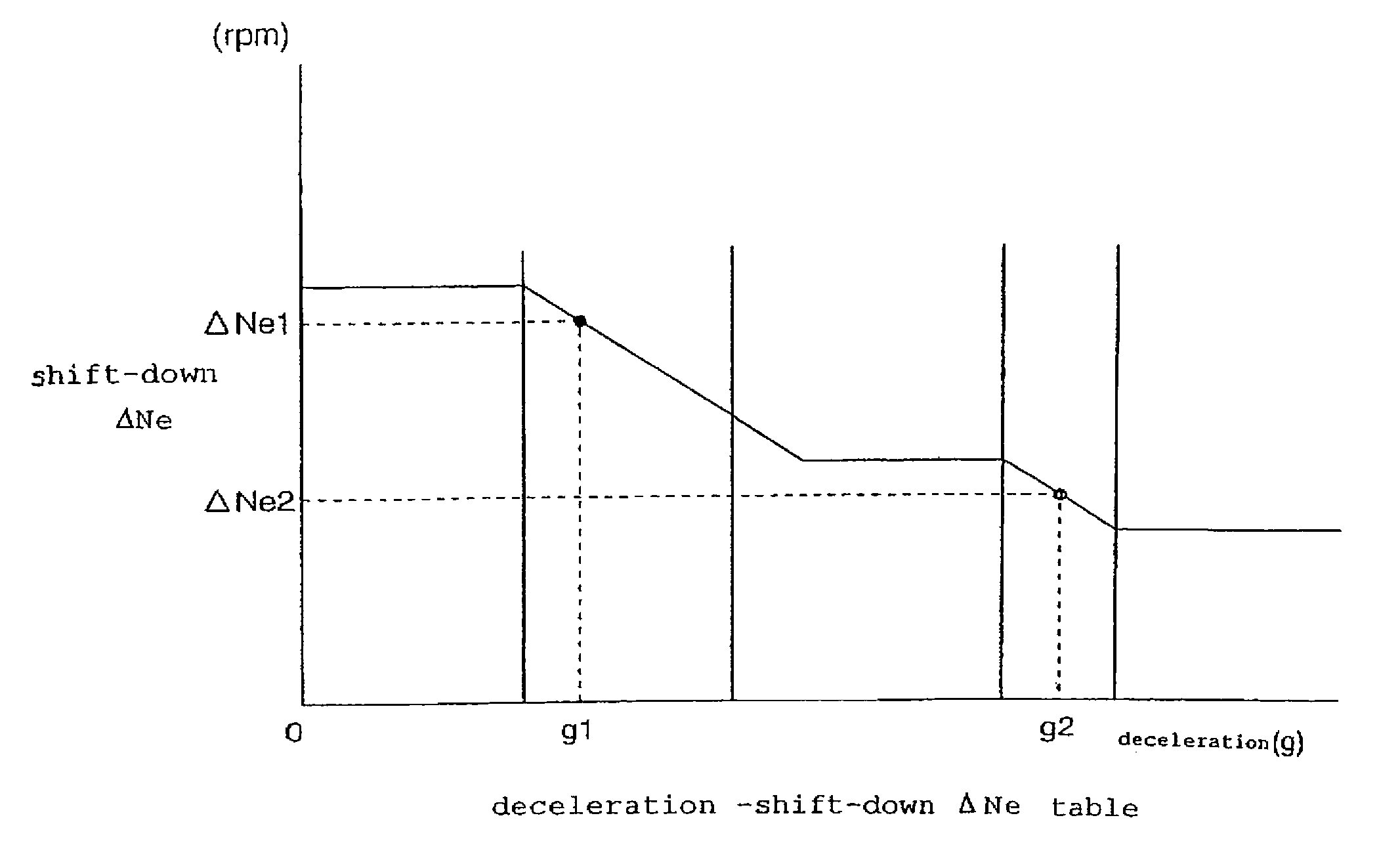 Automatic transmission control device