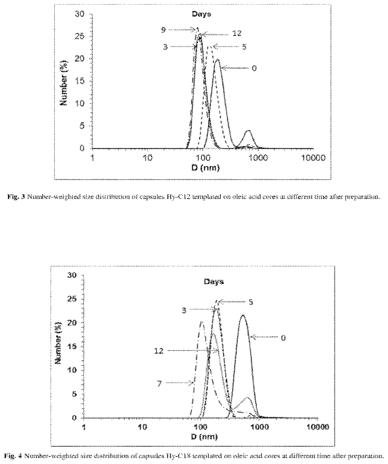 Nanocapsule for delivery of lipophilic compound and process of preparation thereof