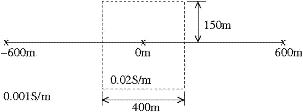 Aviation transient electromagnetic conductivity three-dimensional inversion method based on bonn iterative method