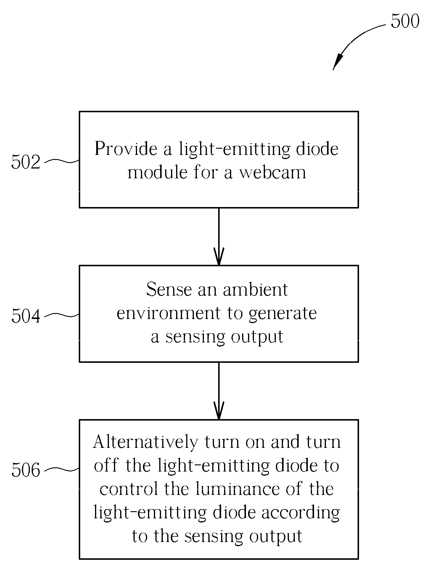 Luminance control system and related control method