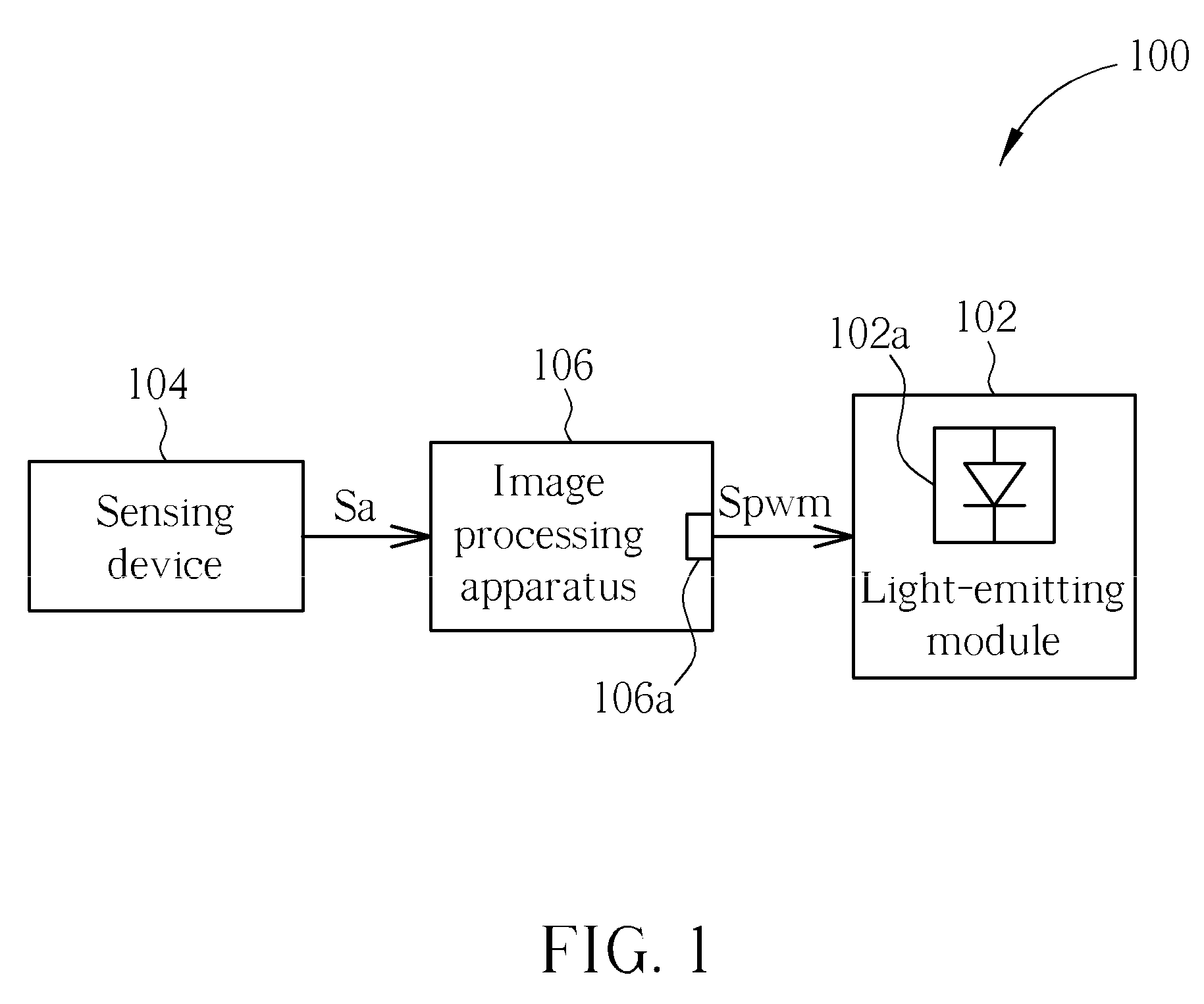 Luminance control system and related control method