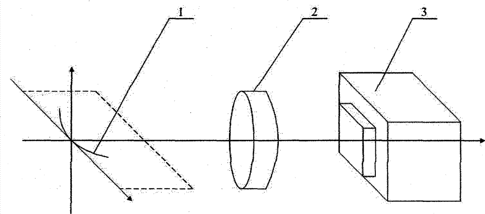 Measurement method of lateral magnification of optical system based on line light source
