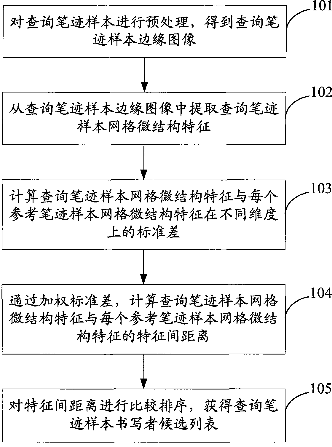 Text identification method and device irrelevant to handwriting