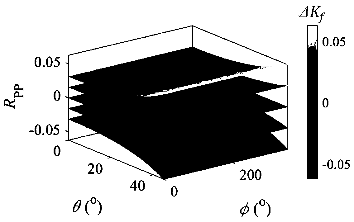 Oil crack reservoir inversion method based on matrix-fluid-crack decoupling