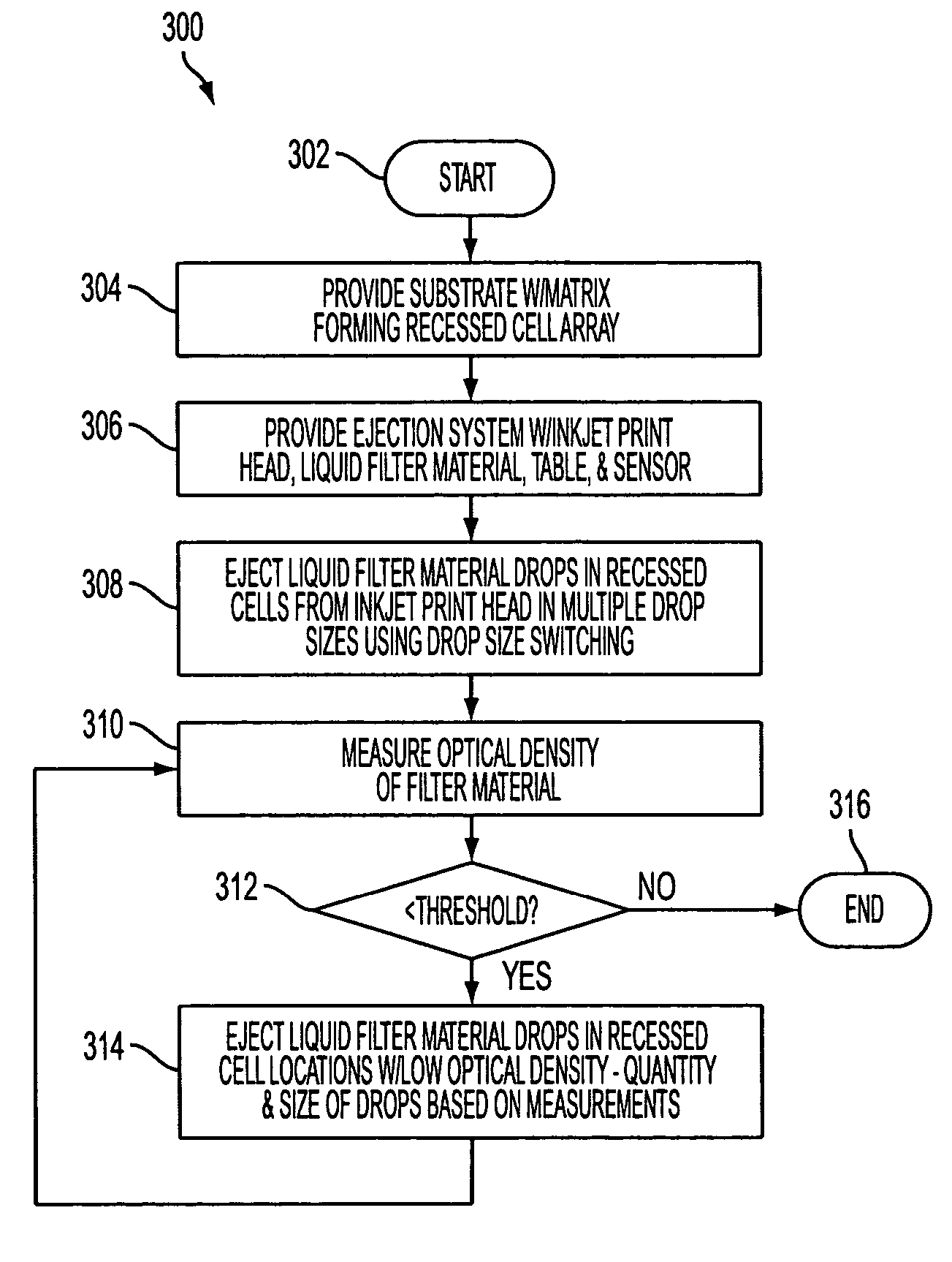 Methods of printing filter material to fabricate color filter
