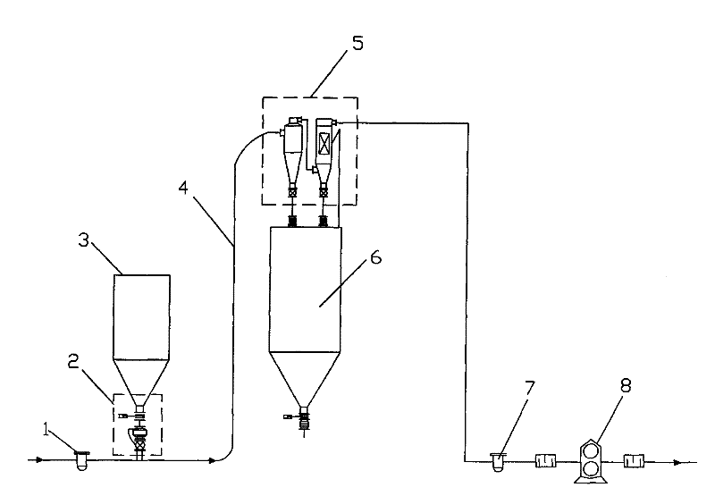 Method and system for negative-pressure dense-phase conveying