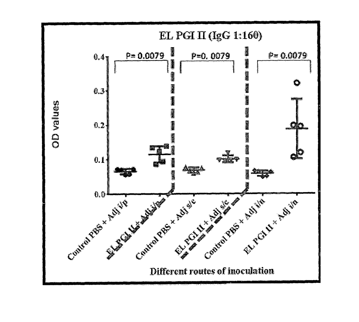 Immunogenic antigens of shigella