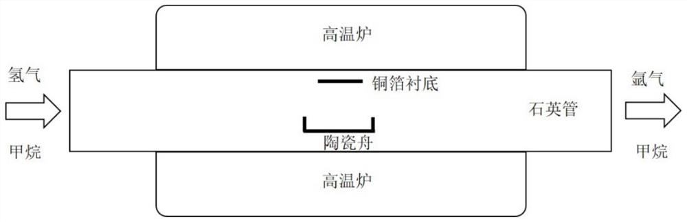 Graphene/molybdenum disulfide heterojunction semiconductor film and preparation method thereof