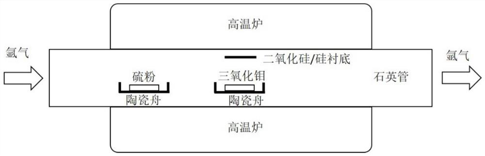 Graphene/molybdenum disulfide heterojunction semiconductor film and preparation method thereof