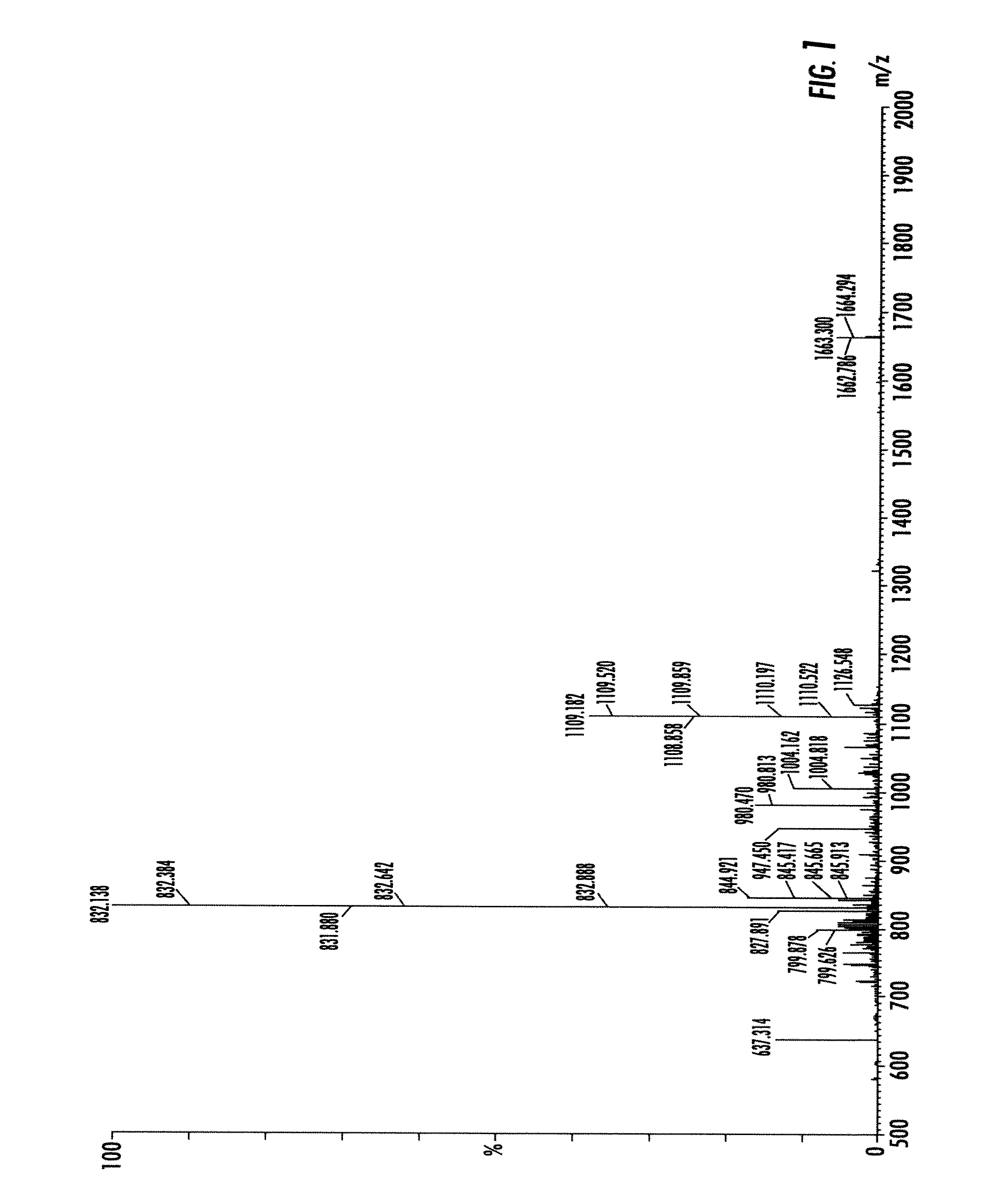 Derivates of Polyethylene Glycol Modified Thymosin Alpha 1