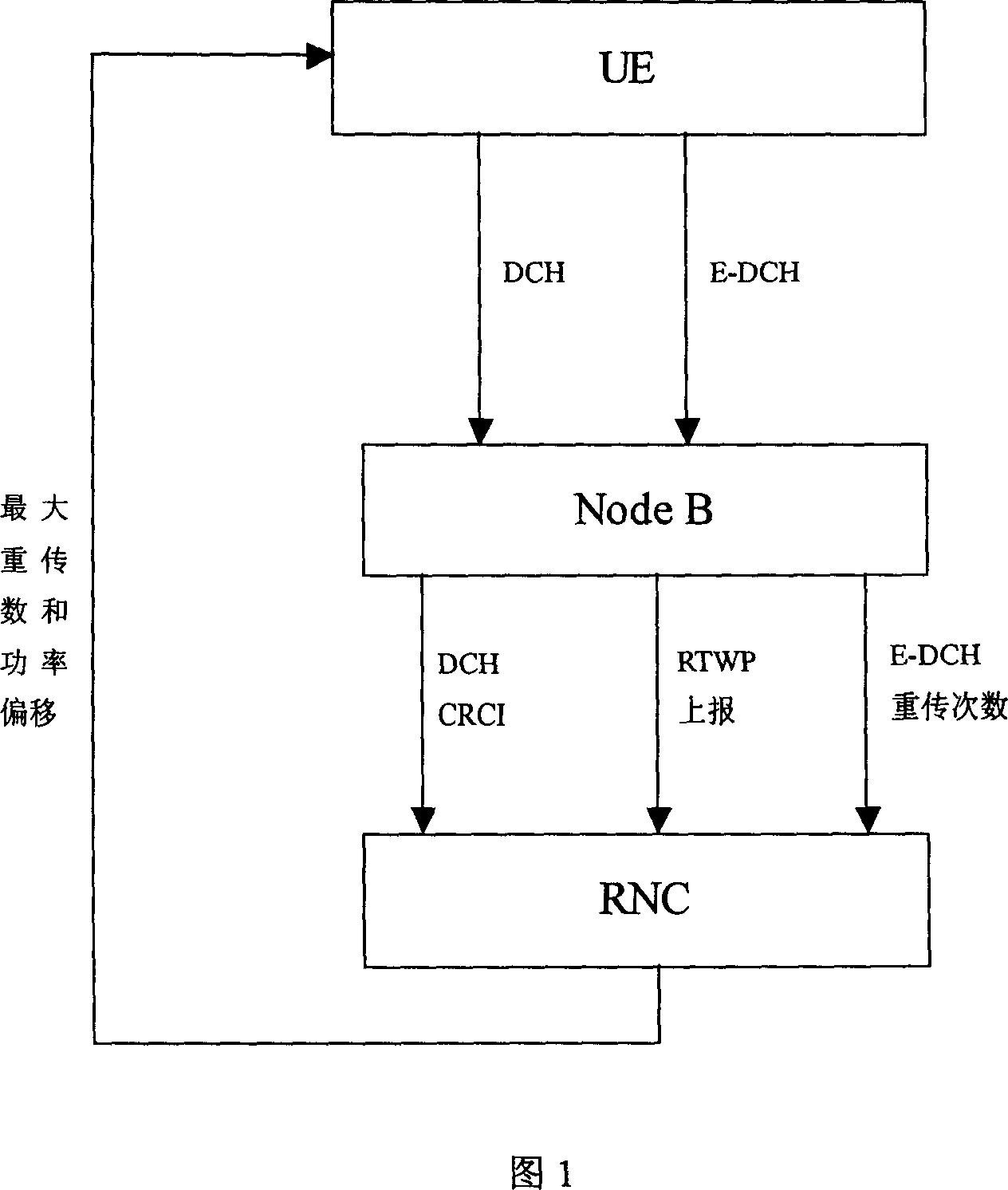Method for realizing HSUPA external ring power control